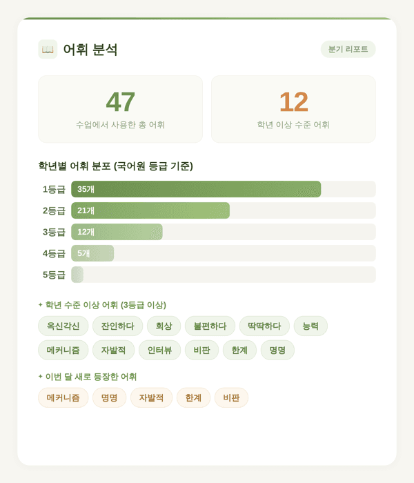 분기 문해력 성장 리포트